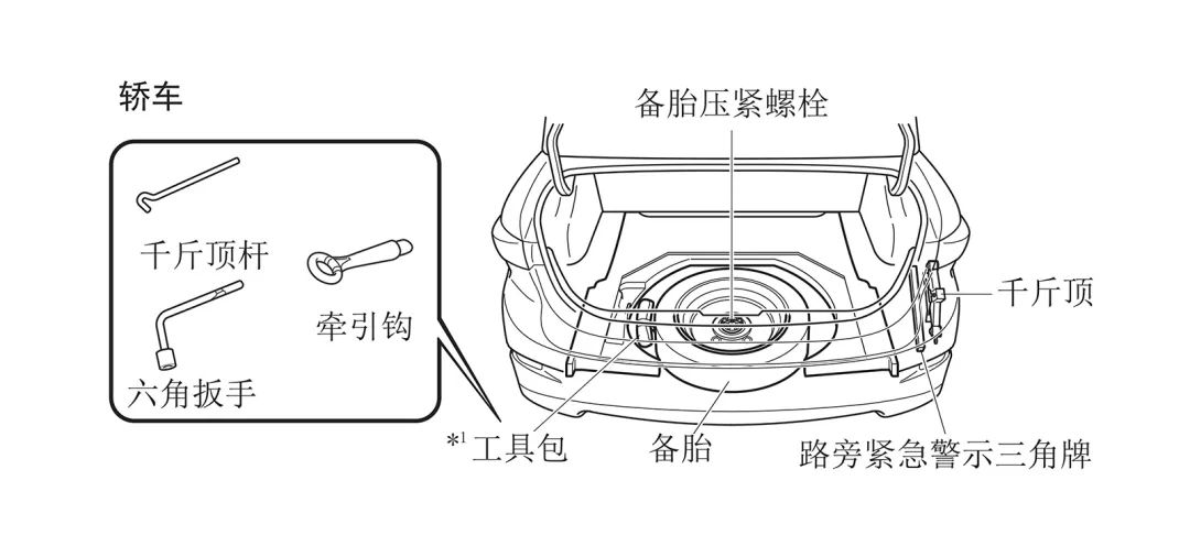 VOC有备无患图解长马车型更换备胎