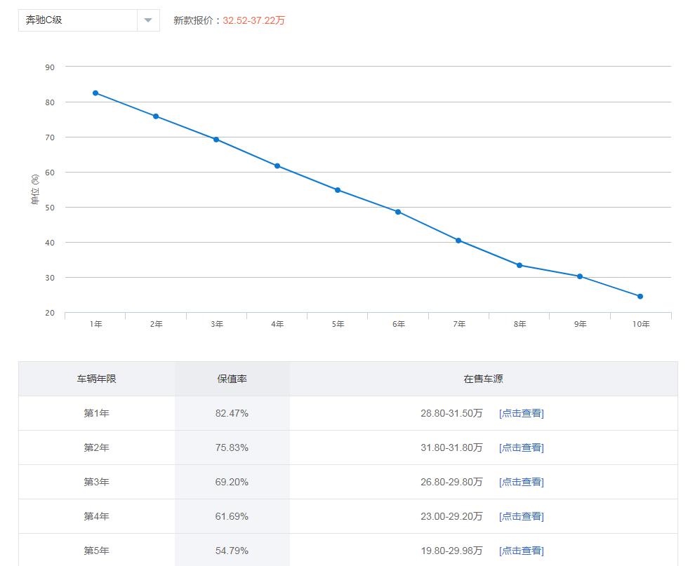 二手豪车怎么淘？主要看保值率，保时捷Panamera三年保值率94%