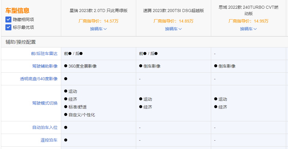 现在星瑞的缺点,星瑞现在值得入手吗