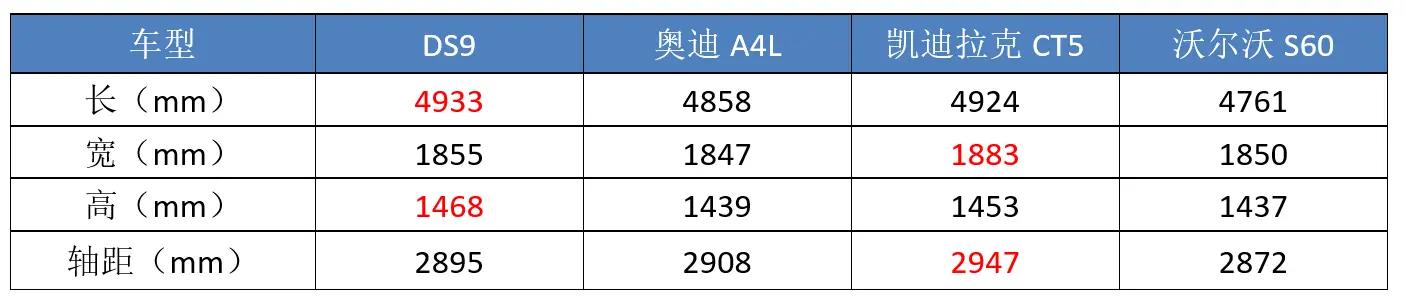 堪称“垫底”的豪华品牌，手握三款新车，DS到底还有没有活路？