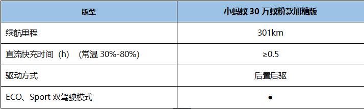 买小蚂蚁怎么砍价能拿到最低价,小蚂蚁如何买最划算