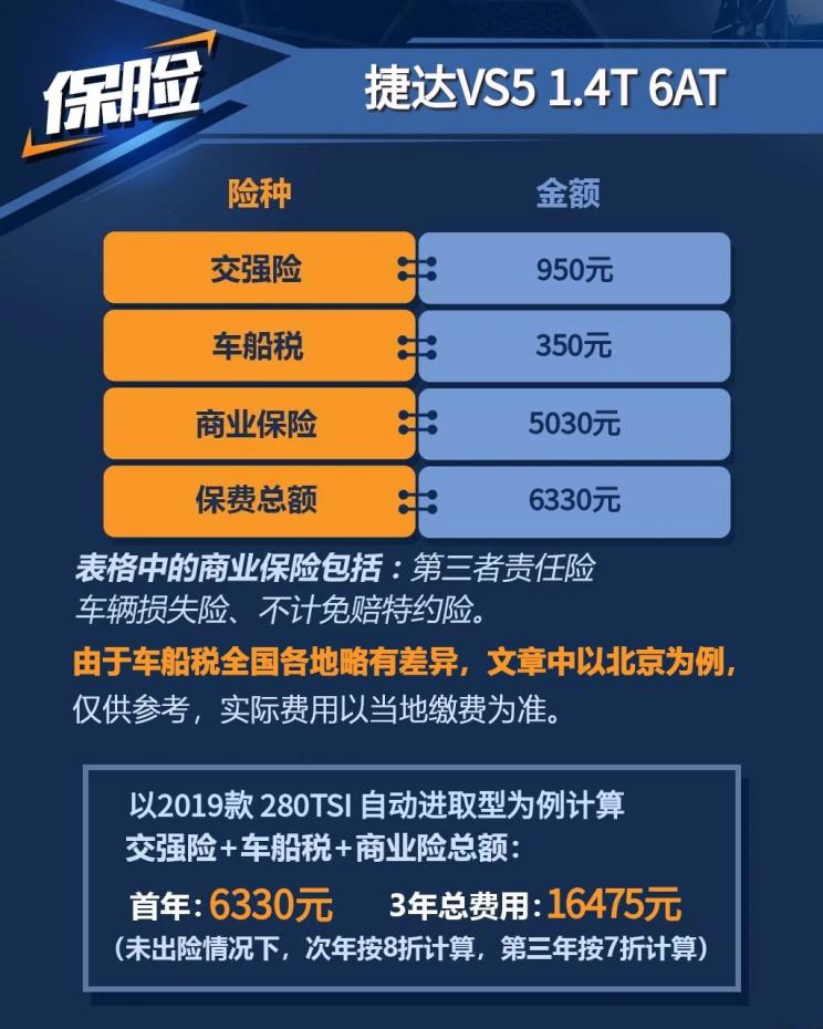 捷达vs5二次保养用什么机油好,捷达vs5保养费用大概多少钱