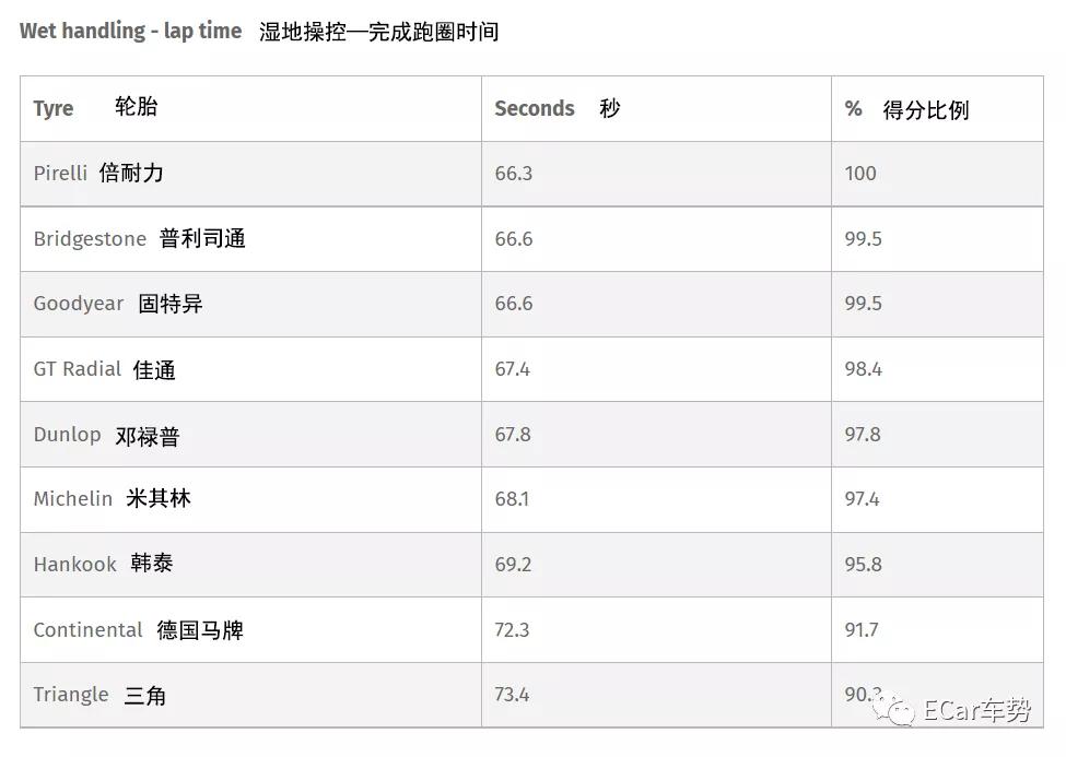 濂ヨ开s3杞儙鎺ㄨ崘,濂ヨ开s3杞儙