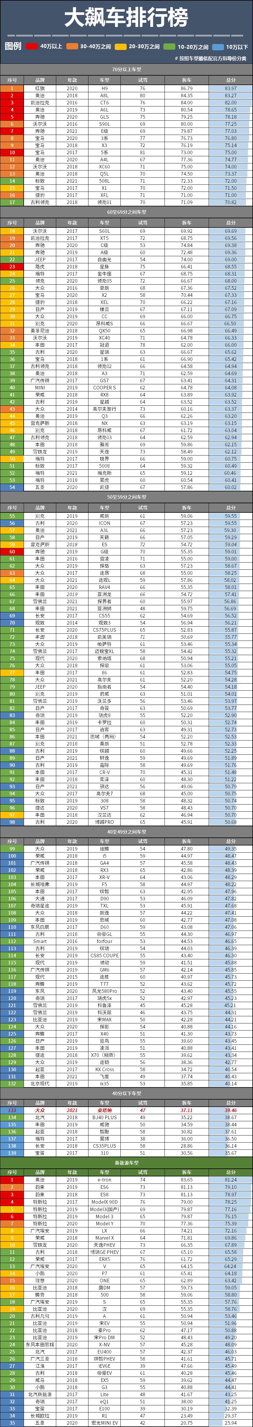 鏇剧粡鐨勬濉旂撼鏄痓绾ц溅,妗戝绾虫浘缁忕殑b绾ц溅