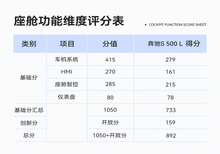 w222奔驰s级车机系统升级,奔驰s480系统讲解