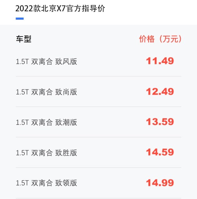 北京x7上市至今总销量,北京x72020款什么时候上市