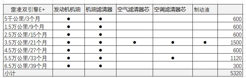 雷凌双擎e+现在有多少优惠,雷凌双擎e+价格多少