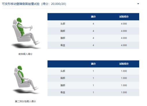 风行游艇or传祺m6pro,东风风行游艇对比传祺m6