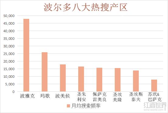 波尔多圣爱美隆产区特点,波尔多有哪几个著名产区