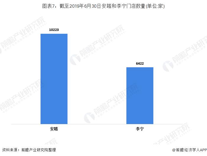 安踏氢跑5.0和李宁超轻20哪个好,安踏vs李宁球星