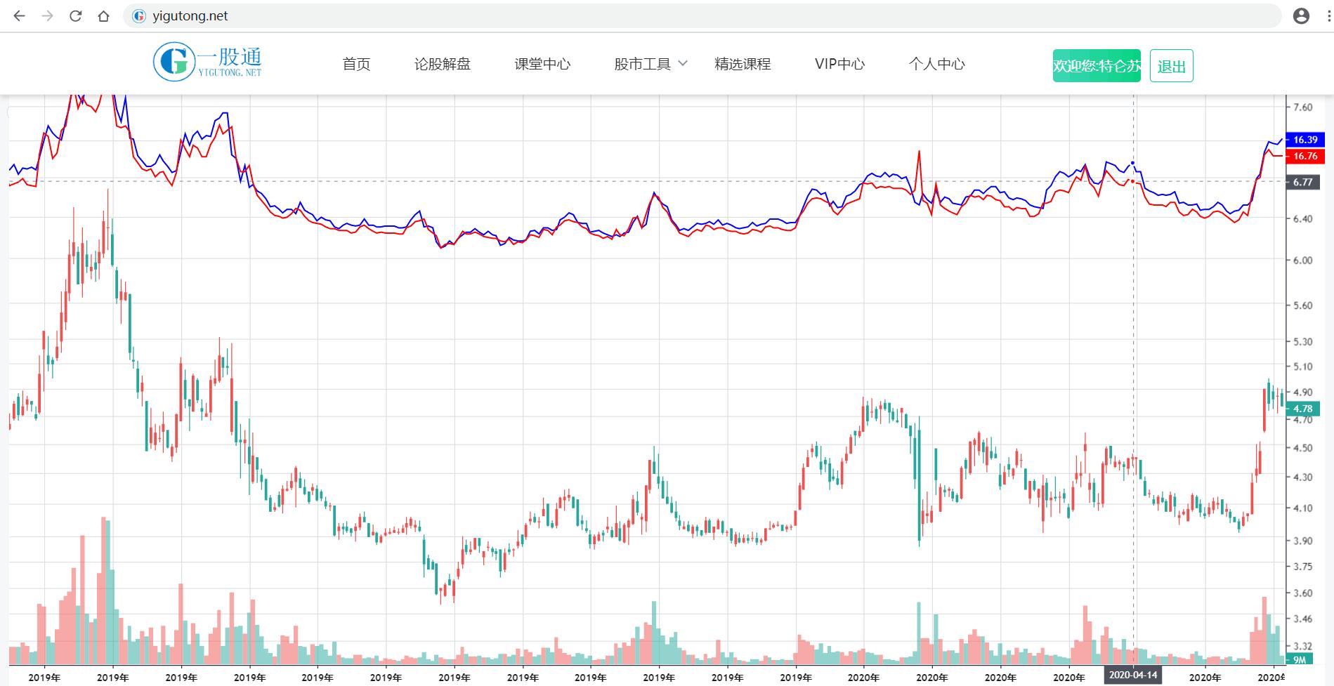 股票相对强弱指标rps,期货相对强弱指标视频