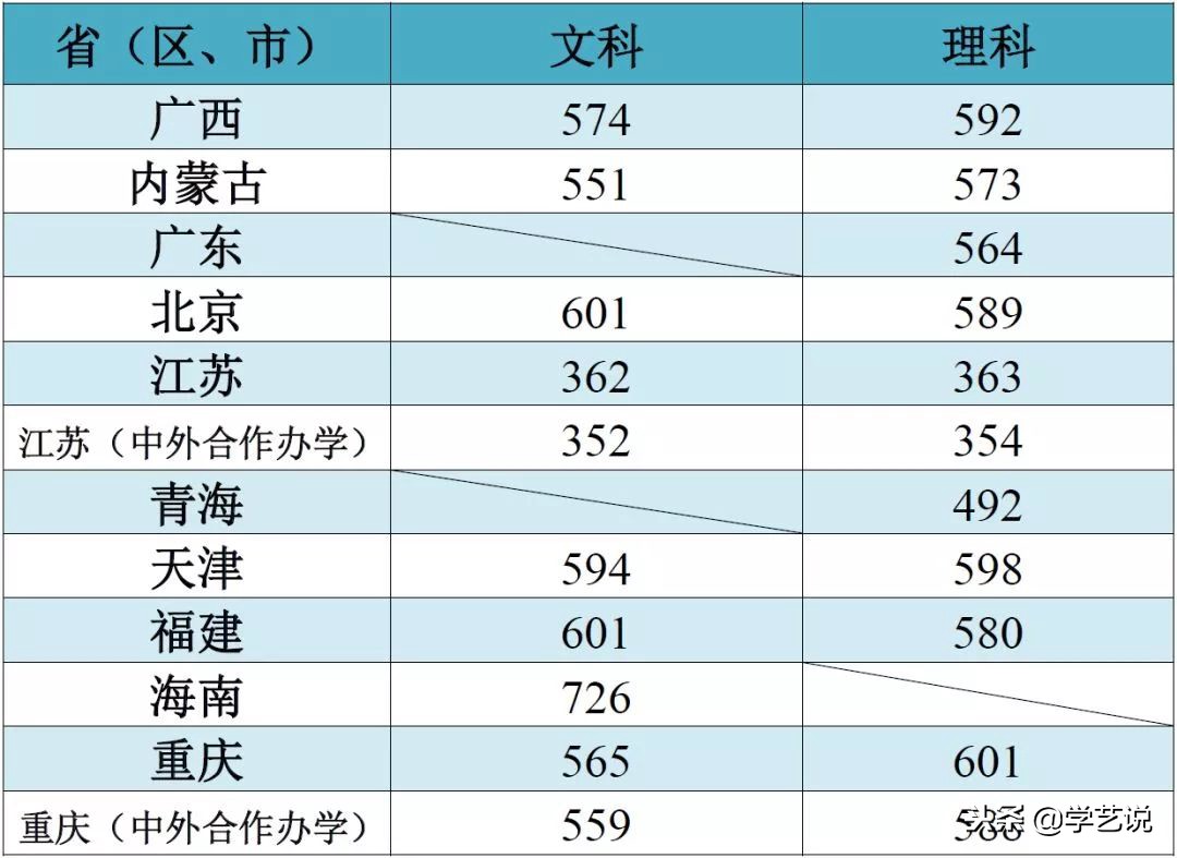这些大学不是985,却有着全国排名第一的专业!想考上真的难吗?