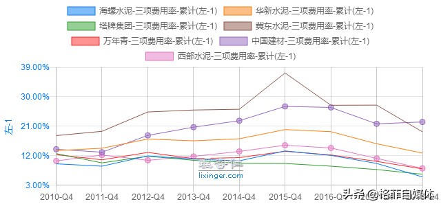海螺水泥年报预告分析,海螺水泥投资资本回报率分析