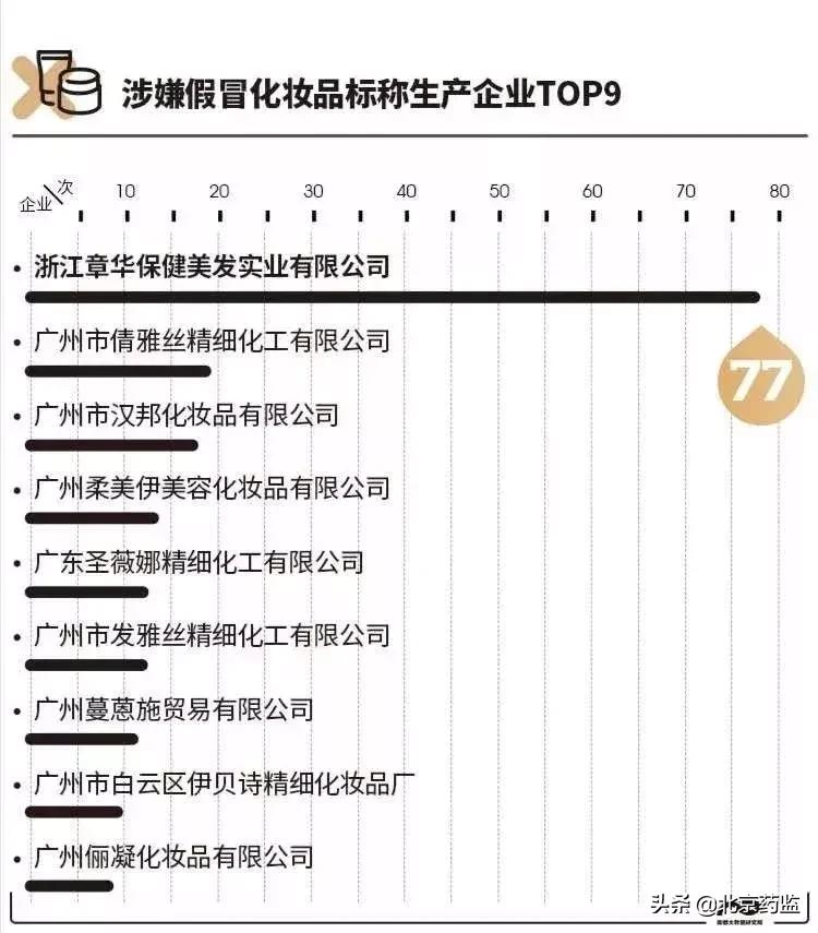 药监局假冒化妆品是什么意思,17批次假冒化妆品被停售