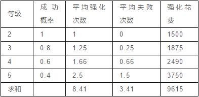 战三国超详细攻略新手的百科全书,全战三国新手入门全攻略详解