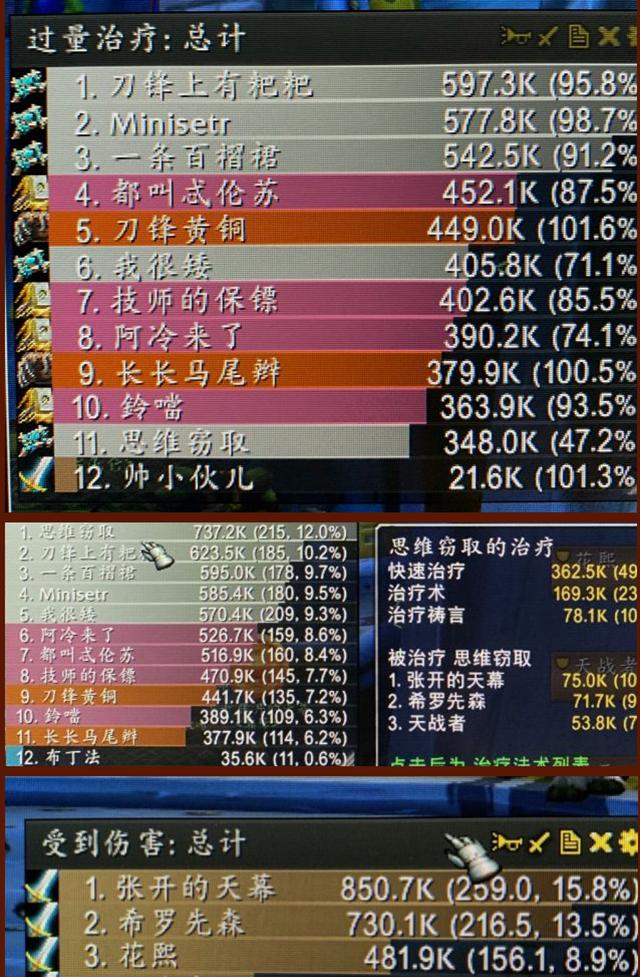 魔兽世界怀旧服第一盗贼,魔兽世界怀旧服治疗量