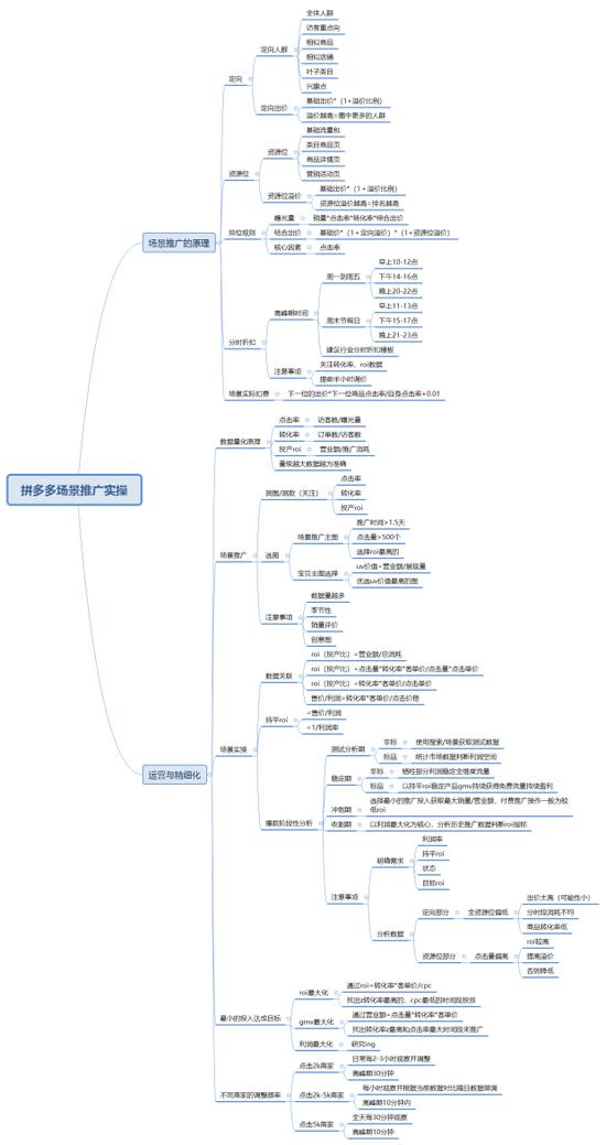 拼多多自然流量和直通车流量区分,拼多多流量卡流量为什么那么便宜
