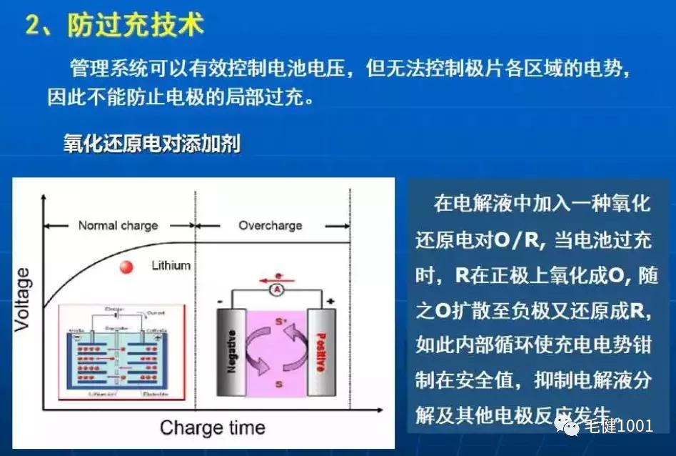 锂离子电池原理负极材料,锂离子电池电化学原理