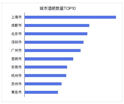 大数据告诉你的真相,大数据告诉你最火的歌
