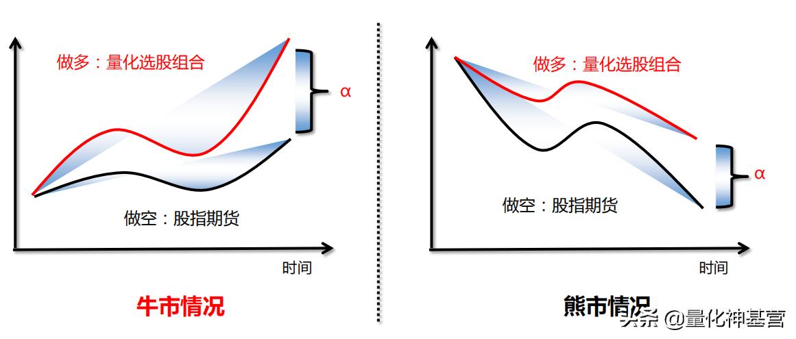 量化对冲策略受市场追捧,量化对冲的6大策略