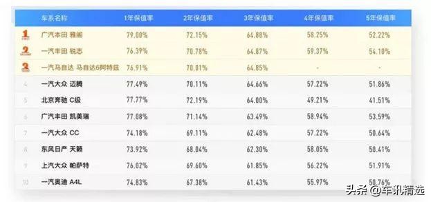 为什么20万就买雅阁？B级车“老炮儿”，四大杀手锏