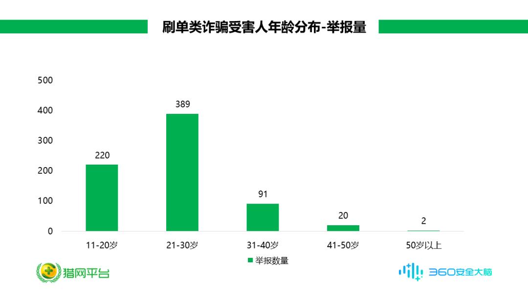 千万不要相信网上兼职,网上兼职陷阱多