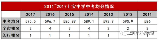 上海闵行最好的初中！鸡血学校，升学率高得离谱