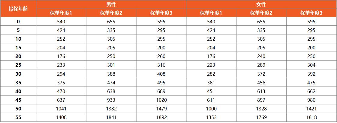 24年平安e生保百万医疗险靠谱吗,平安e生保百万医疗险保证续保吗