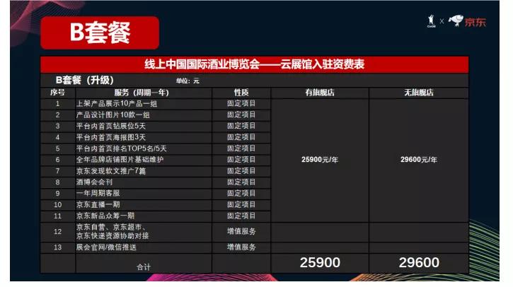 京东、百度赋能线上酒博会,抢抓商机看这里