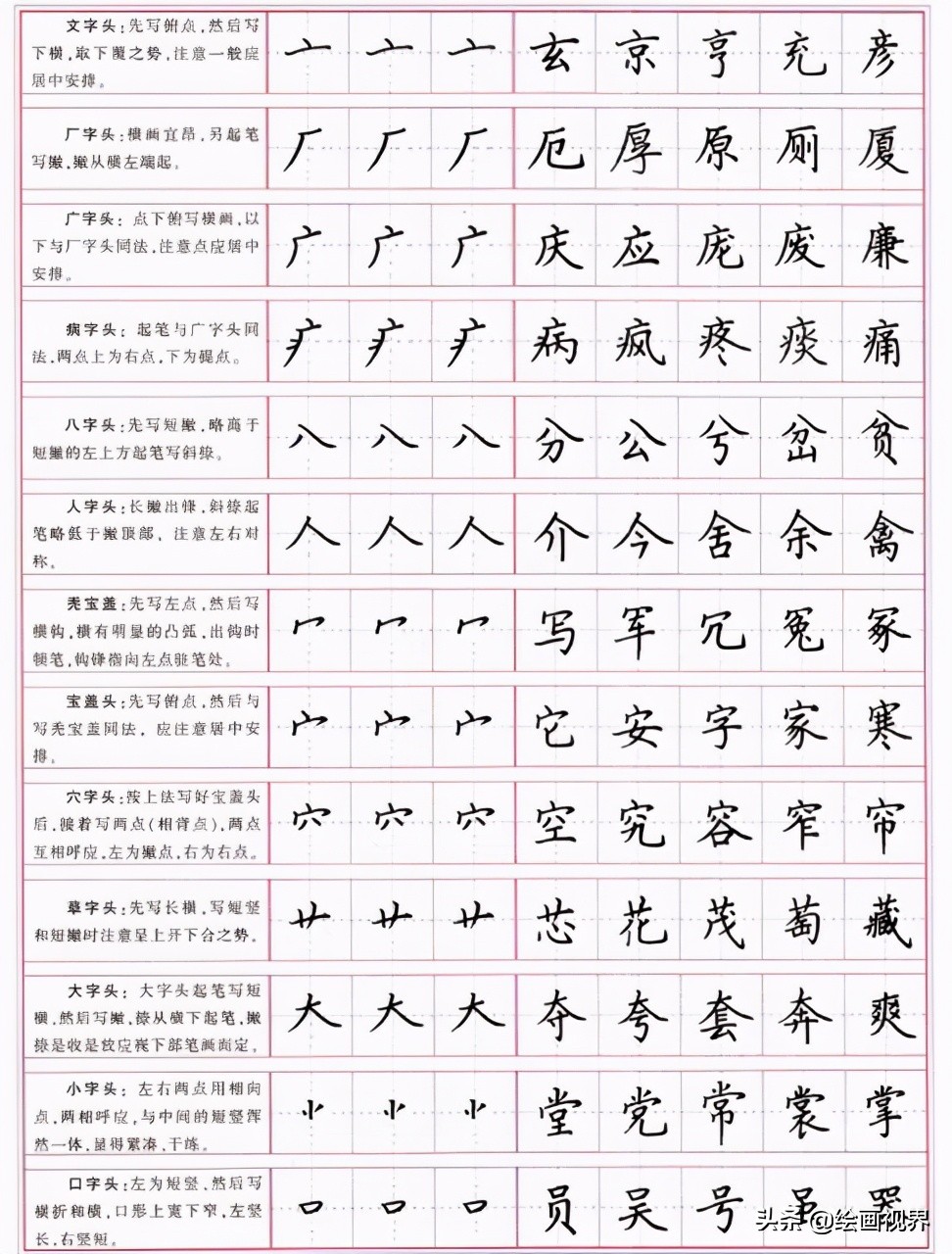 楷书的写法和运笔技法,楷书笔画的写法及运笔技巧