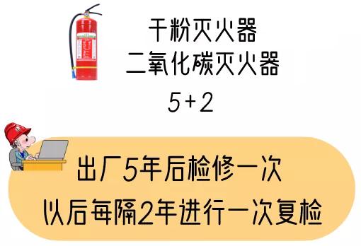 手推式干粉灭火器的维修年限,灭火器维修与报废年限