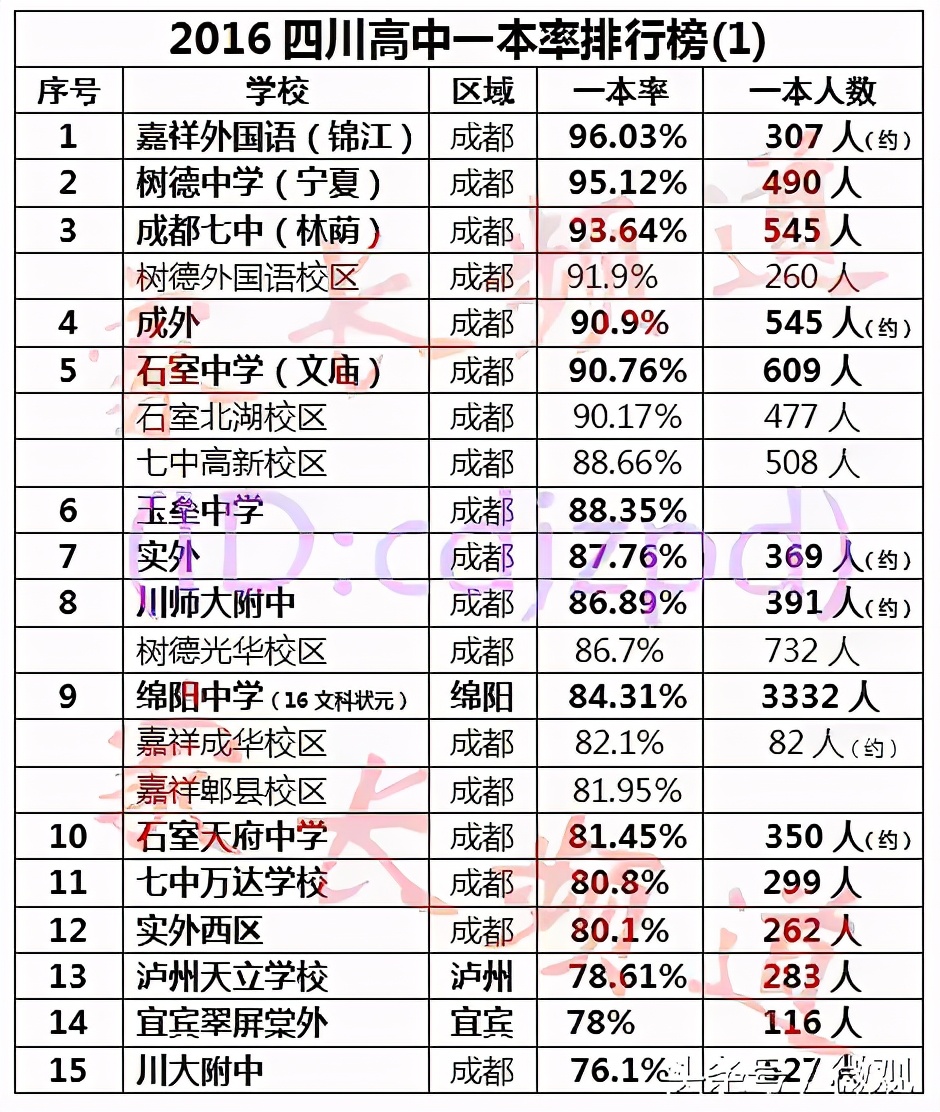四川绵阳教育现状,绵阳教育最新消息