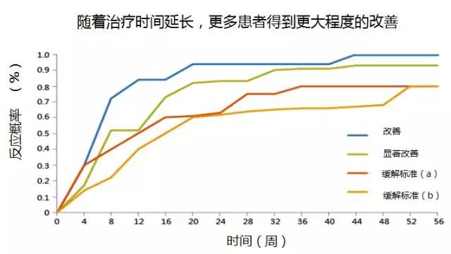 小孩多动吃药有用吗,小孩多动症吃药后会怎么样