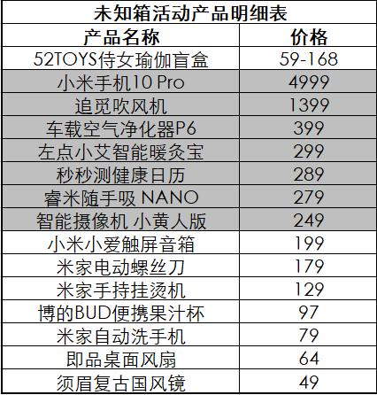 小米618活动5折可信吗,小米618购物