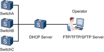 华为交换机config命令是什么,华为交换机开启OIDS配置
