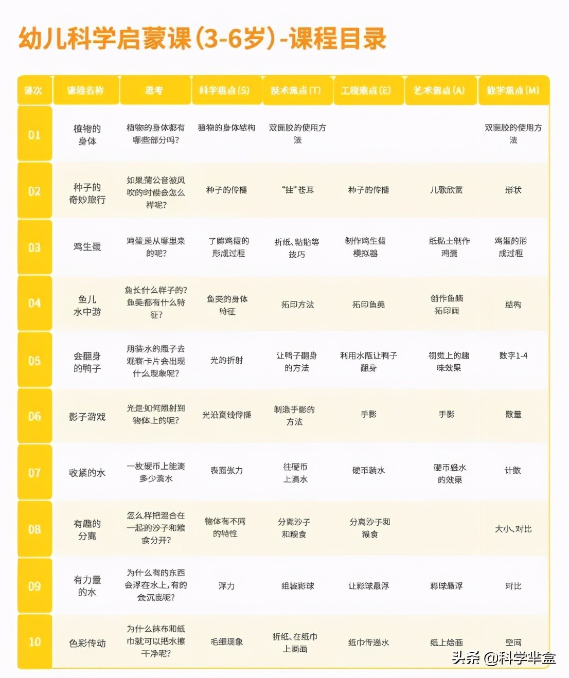 幼儿园科学领域公开课怎么上,幼儿园科学课怎么上最成功