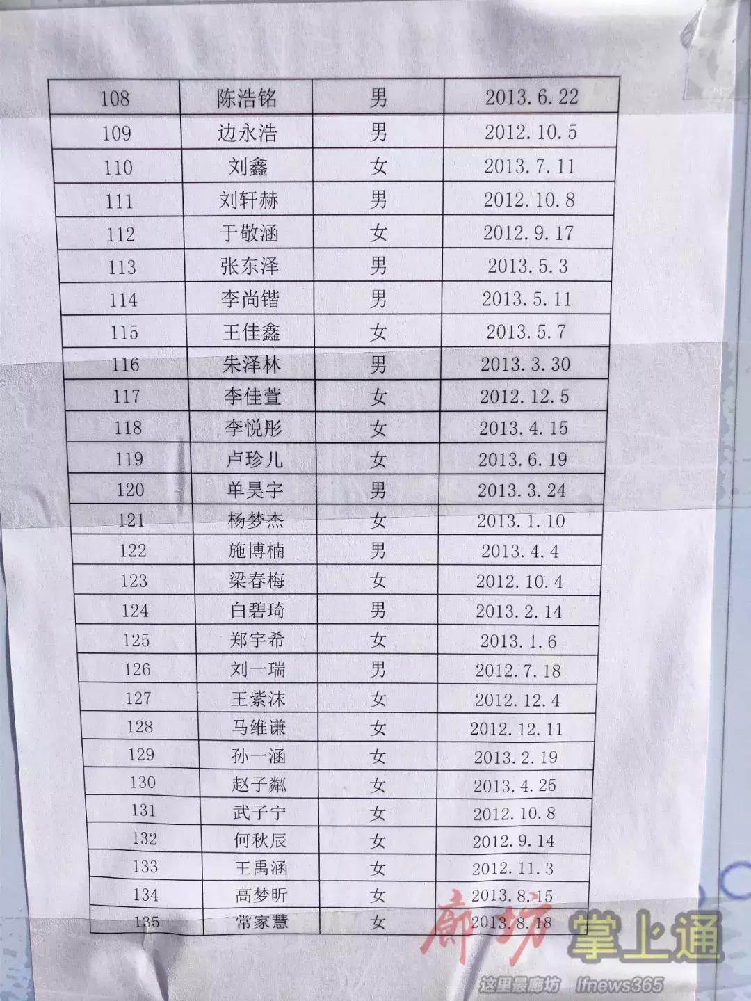 2020廊坊小学放榜,廊坊市六小入学条件