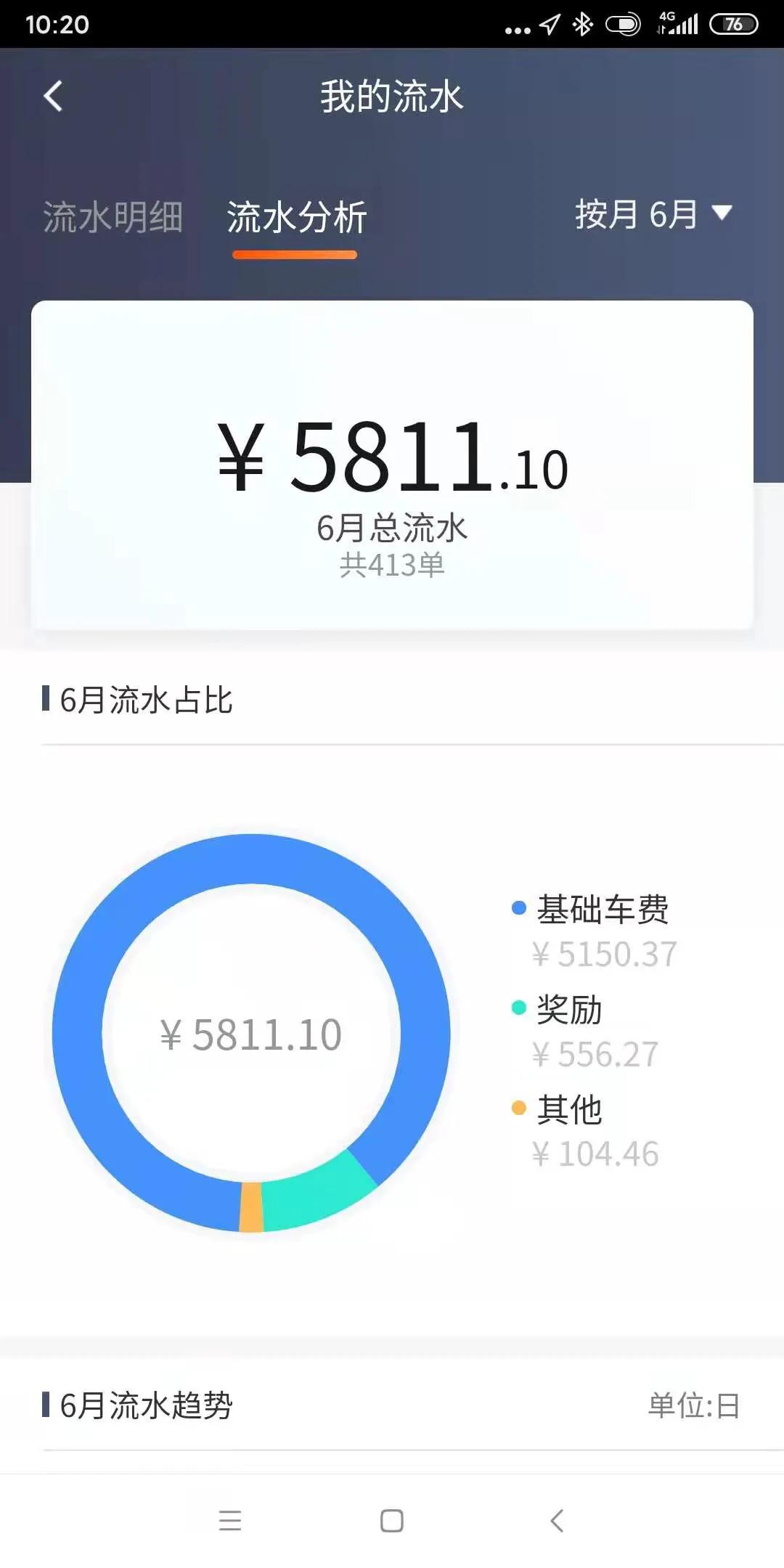 滴滴司机几月份开始减少,滴滴师傅失去意识完整视频