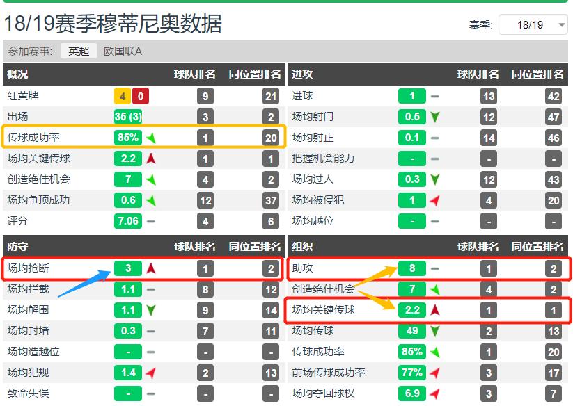 低调的中场大师蒿俊闵,穆里尼奥离开狼队