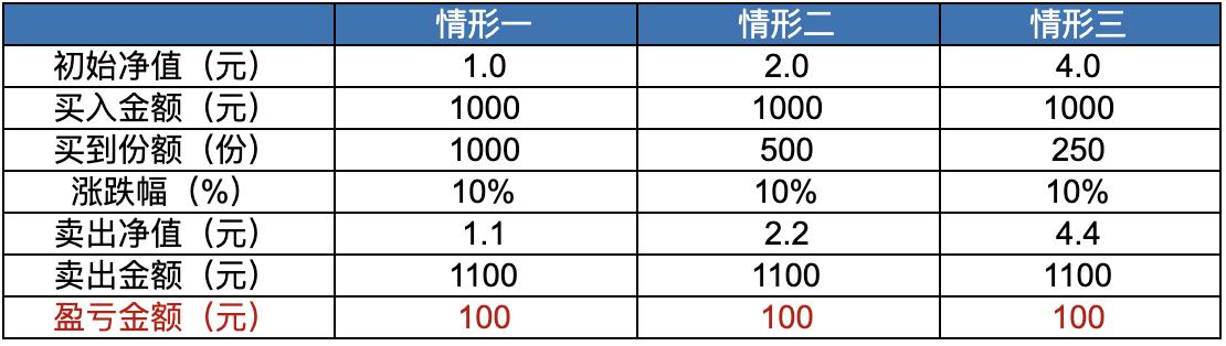 易方达评价潘琨,易方达投顾潘琨