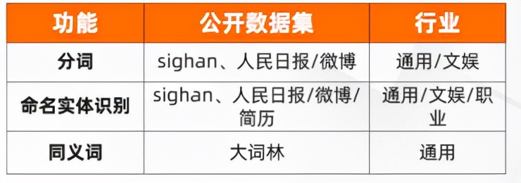 nlp模型平台设计,nlp行业