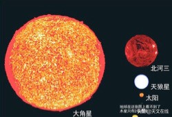 各个恒星在太阳的位置是什么样子,与太阳一样的恒星有哪些