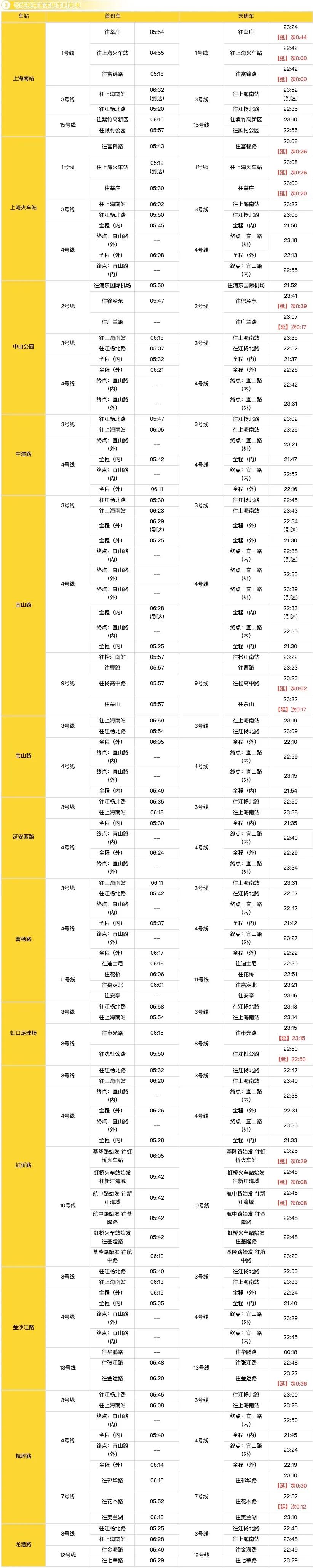上海地铁最快换乘攻略,上海地铁换乘怎么坐详细流程