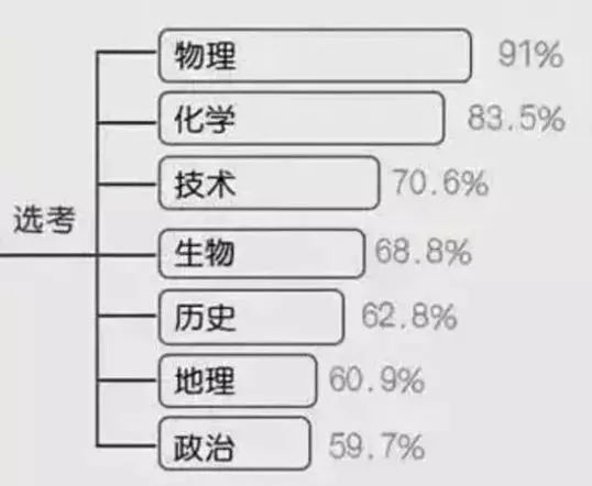 跑步对高考的重要性,以后高考哪些运动要纳入高考