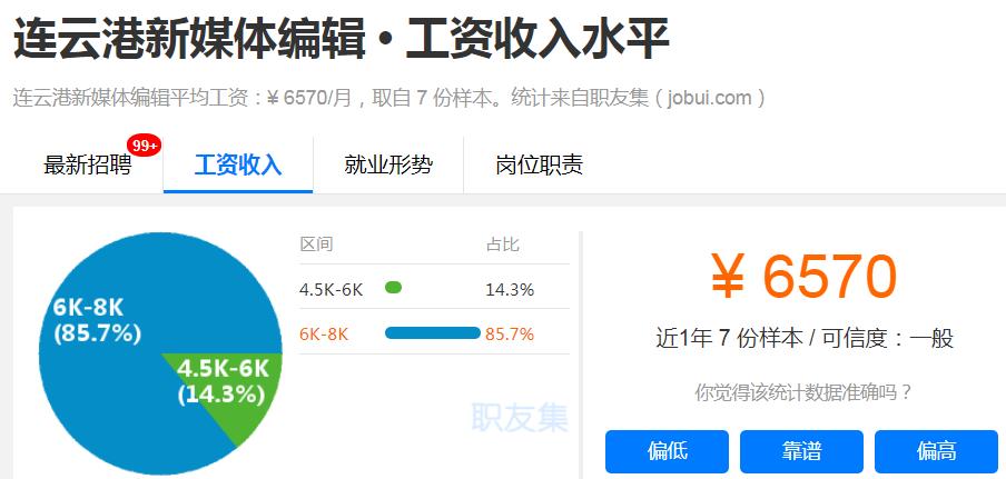 刚曝光！连云港平均工资6700元！最赚钱的职业竟然是…