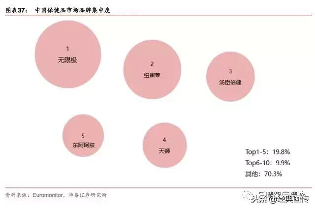 2019年保健品市场发展趋势报告,2017保健品市场前景
