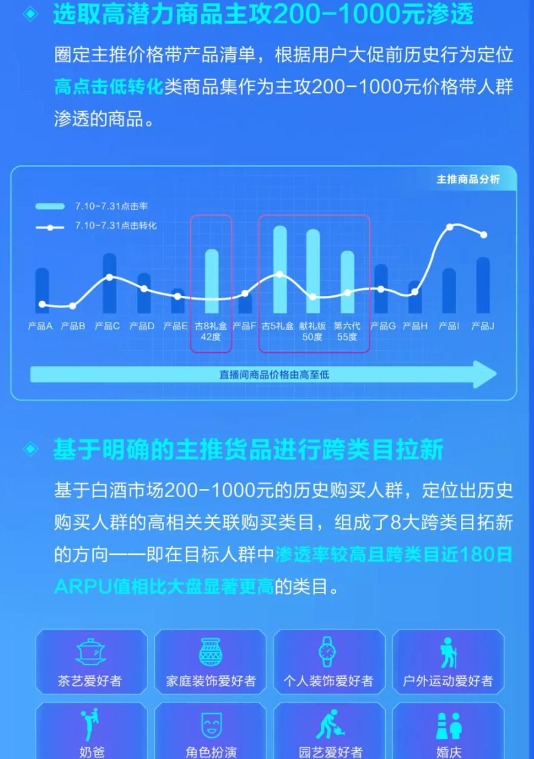 巨量云图怎么看卖点和痛点,如何通过巨量云图找痛点