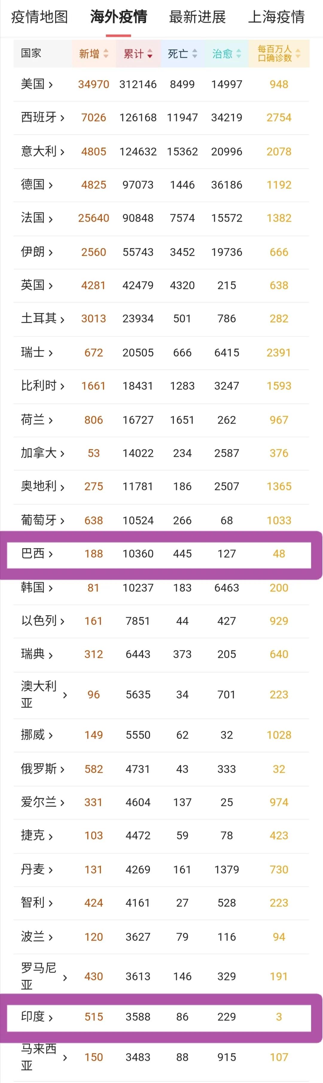 鐤儏杩囧悗缁忔祹濡備綍鍙嶅脊,鐤儏鍚庣粡娴庡ぇ鍙嶅脊