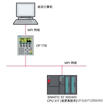 winccflexible组态,winccflexiblesmart教程