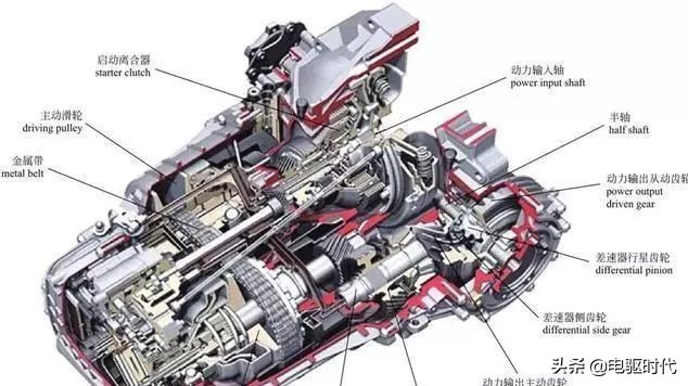 cvt为什么比at省油,cvt传动效率低为什么比at省油